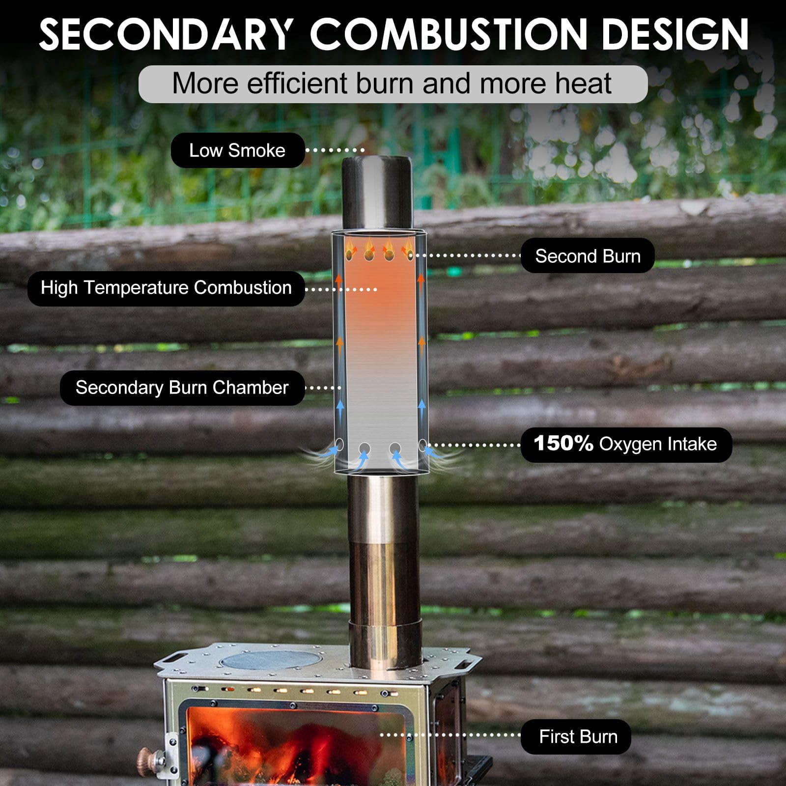 CHANGE MOORE Acessórios Portát - Outdoor Camping Wood Burning Stove avaliação e preço